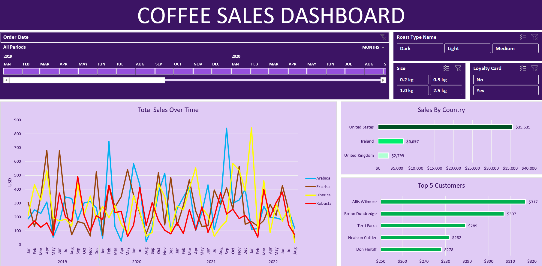 Financial Dashboard