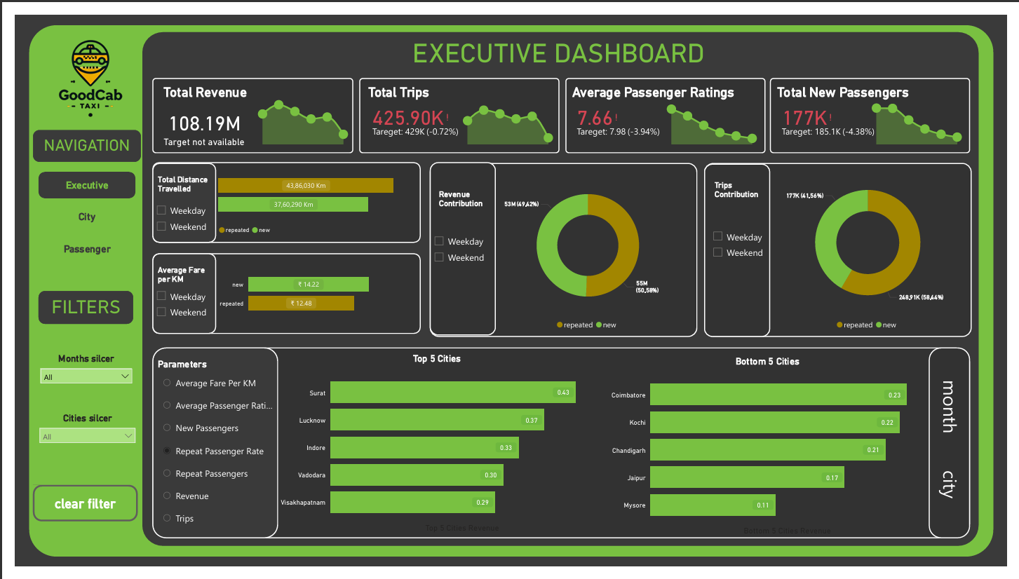 Financial Dashboard