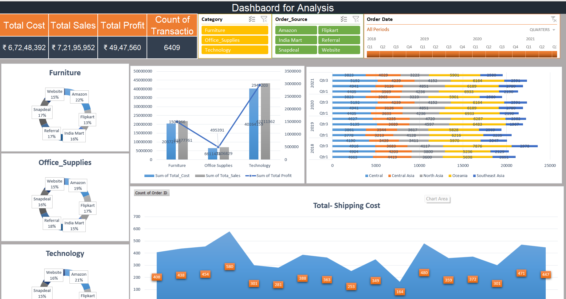Financial Dashboard